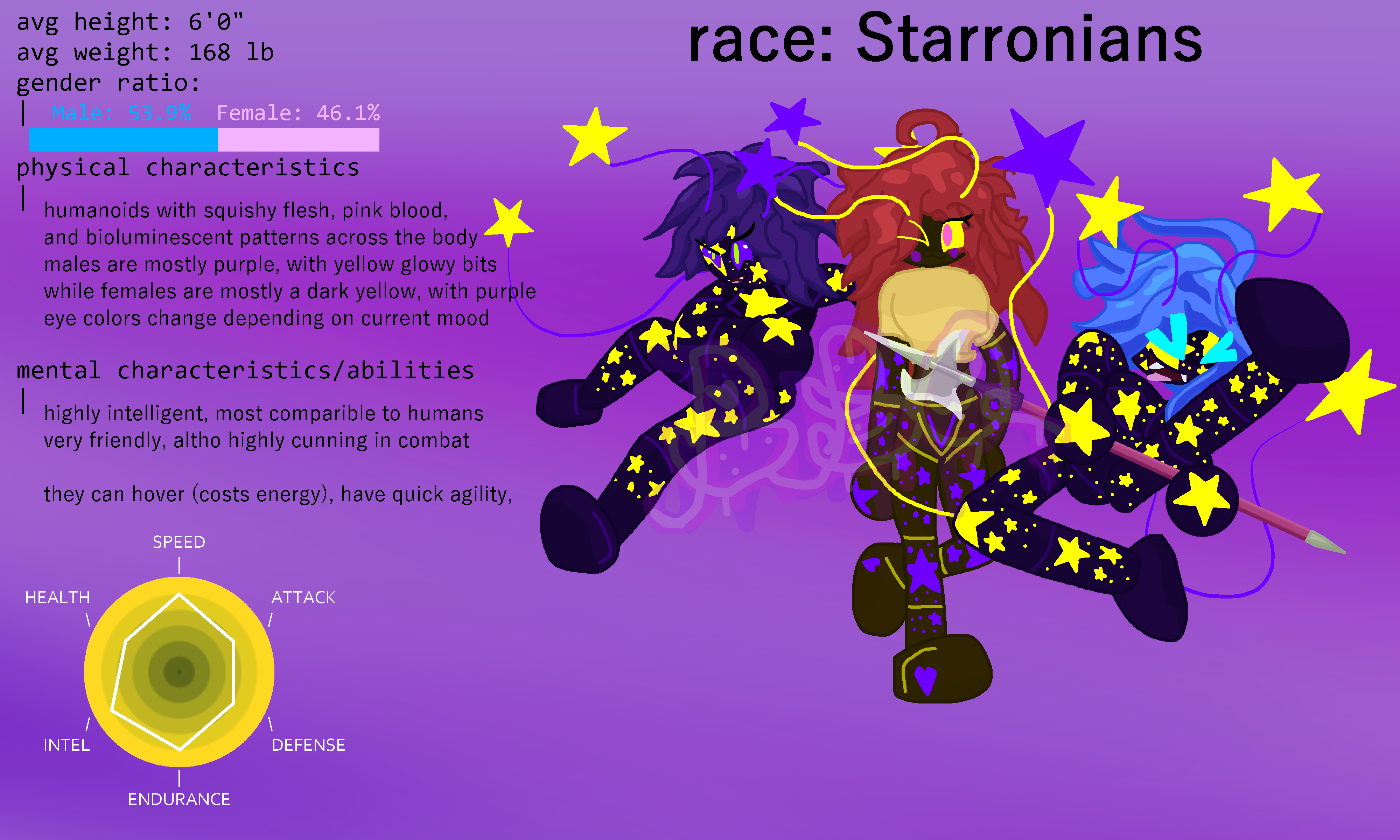 The newest starronian reference.